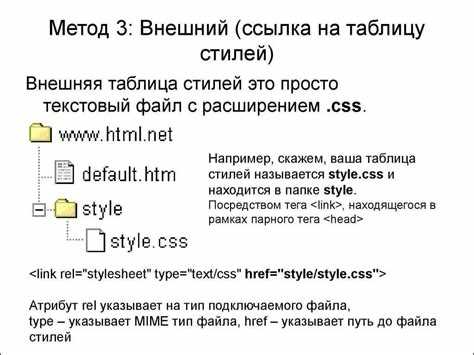 Добавление цвета текста и фона через style