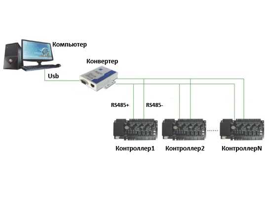 Как проверить rs 485 Как проверить rs 485