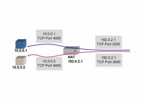 Проверка блокировок UDP порта на стороне локального и сетевого firewall