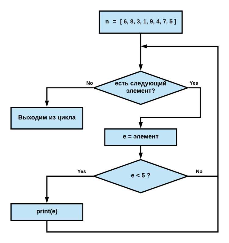 Как проверить является ли строка числом с