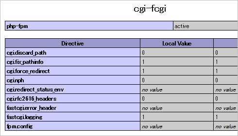 Как PHP FPM принимает входящие HTTP-запросы