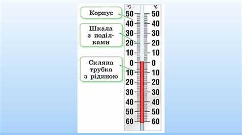 Методы расчета температуры по ощущениям