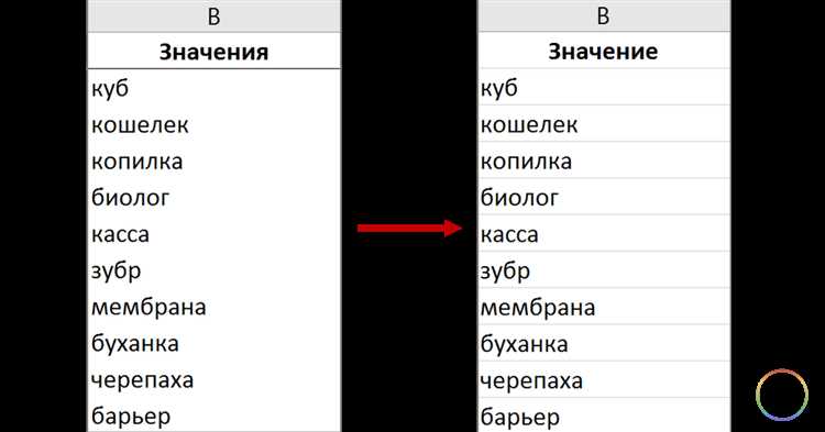Как разбить текст на строки c Как разбить текст на строки c
