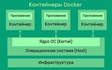 Настройка сетевых подключений и портов контейнера