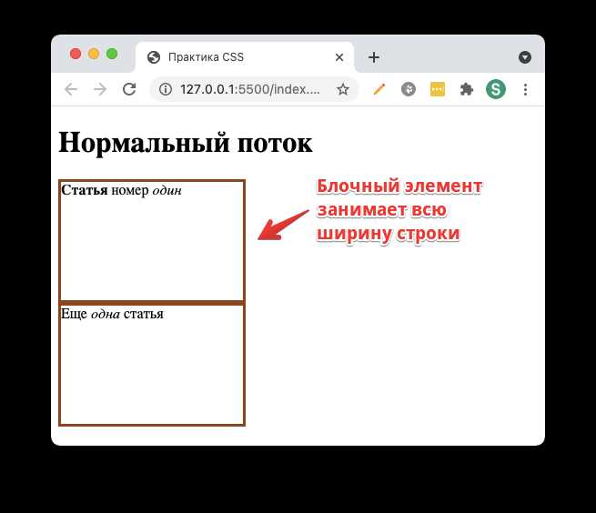 Свойство display и значение block