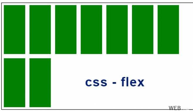 Создание колонки с flex-direction