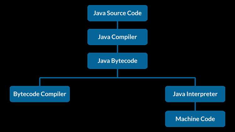 Настройка манифеста и зависимостей для jar