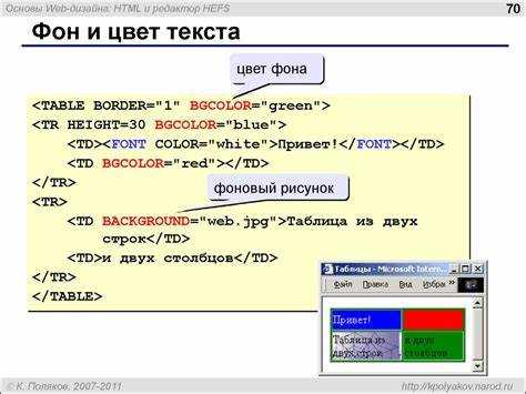Использование background у body для заливки по краям