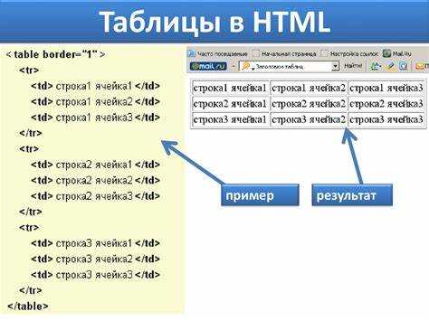 Как сделать фон по бокам в html Как сделать фон по бокам в html