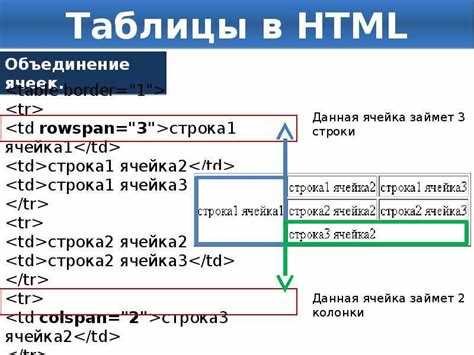 Как сделать кнопки в html в столбик Как сделать кнопки в html в столбик
