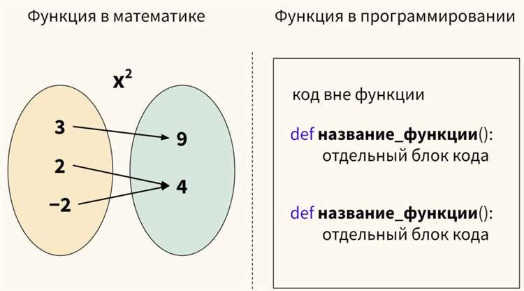 Настройка текста, размеров и состояния кнопки в Tkinter