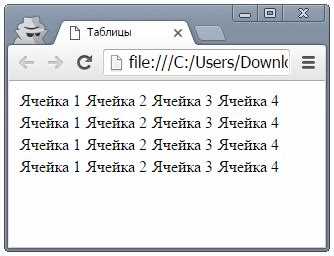 Настройка отступов через padding и margin для td и th