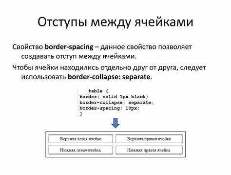 Применение padding для внутренних отступов элементов