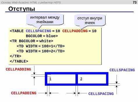 Использование единиц rem и em для гибких отступов
