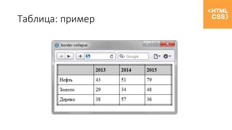 Применение неразрывного пробела 