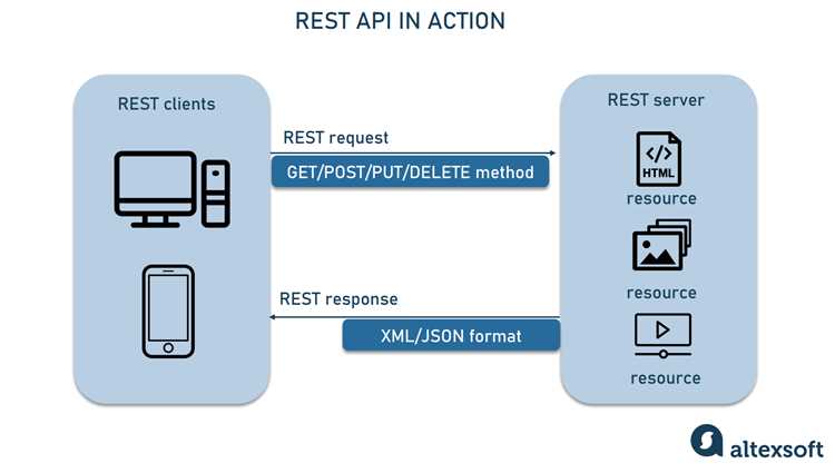 Проверка входящих данных и обработка ошибок API