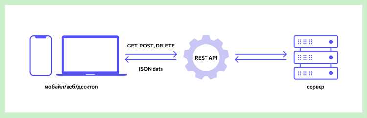 Как сделать rest api на php Как сделать rest api на php