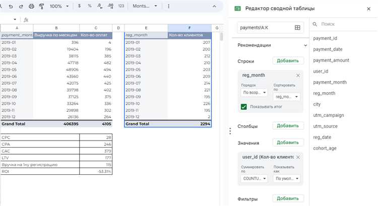 Как сделать сводную таблицу в sql Как сделать сводную таблицу в sql