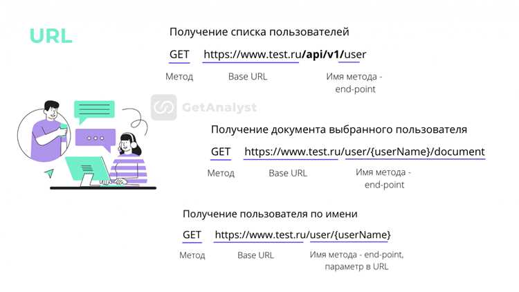 Как сделать запрос к api