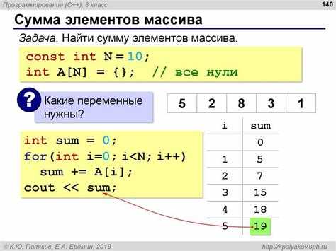 Сдвиг элементов массива на N позиций без дополнительной памяти