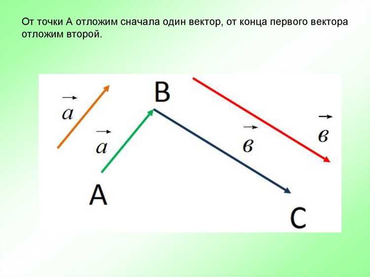 Избежание ошибок выхода за границы массива при копировании