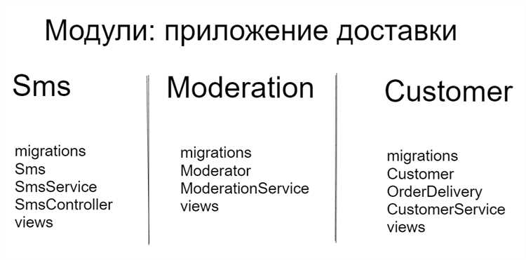 Импорт функций из собственного модуля в другой скрипт
