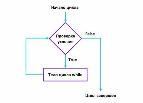 Перезапись и сохранение значений переменных между итерациями цикла