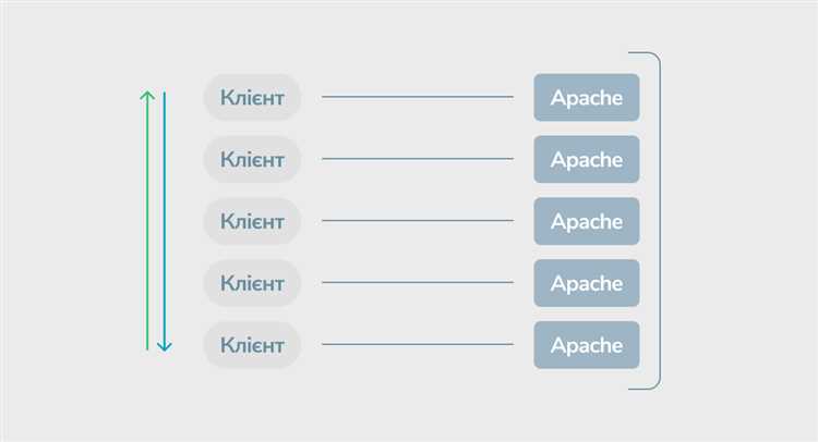 Подключение PHP и проверка работы скриптов