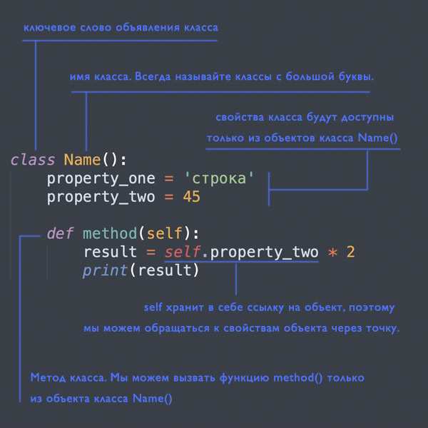 Инициализация списка в методе __init__