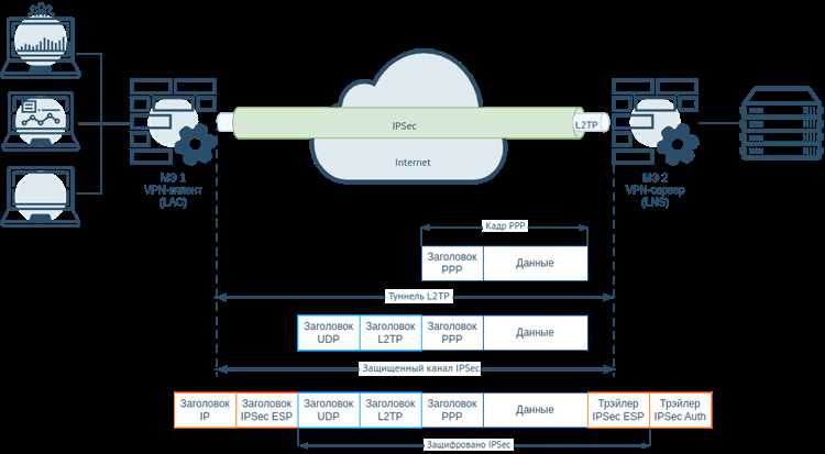 Правила firewall и проброс портов для туннеля