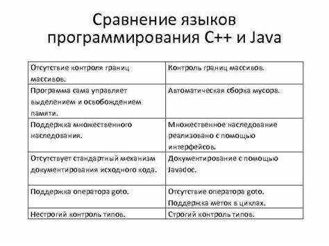 Обработка случаев равенства чисел при сравнении