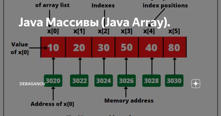 Сравнение строковых элементов массива через equals и compareTo
