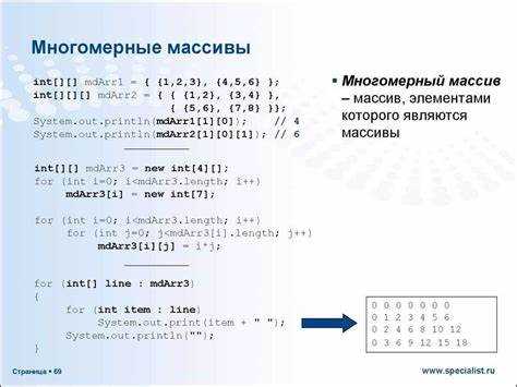 Сравнение элементов массива с использованием Stream API