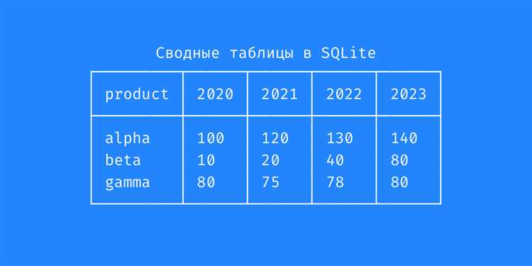 Определение первичного ключа в родительской таблице