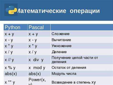 Применение math.trunc() для усечения числа без округления