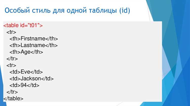 Проверка отображения границ в разных браузерах