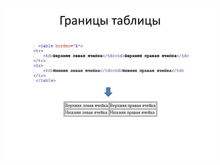 Отключение границ у ячеек с border-collapse