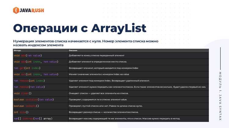 Сравнение ArrayList с LinkedHashSet для сохранения порядка элементов