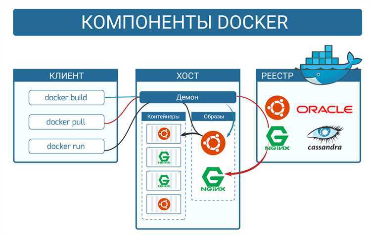 Как удалить Docker образ, если он используется контейнером