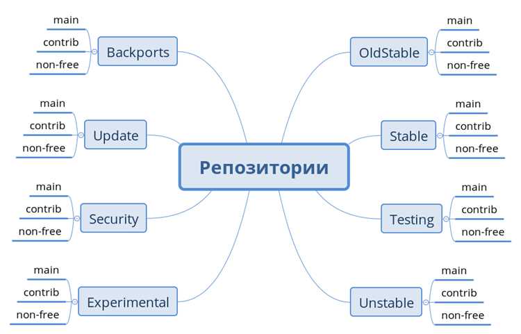 Очистка локального кэша пакетов