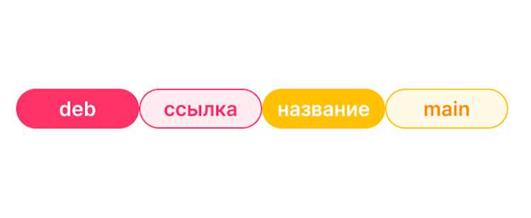 Проверка текущих репозиториев в системе