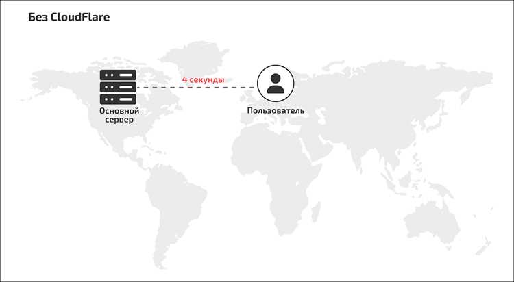 Проверка текущих DNS-записей на панели Cloudflare