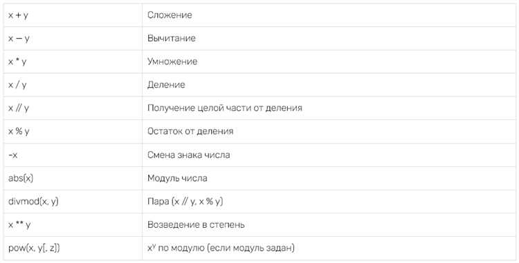 Типовые ошибки при уменьшении разрядности и способы их обнаружения