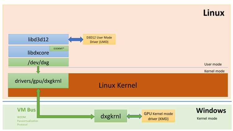 Установка необходимых компонентов Windows через winetricks