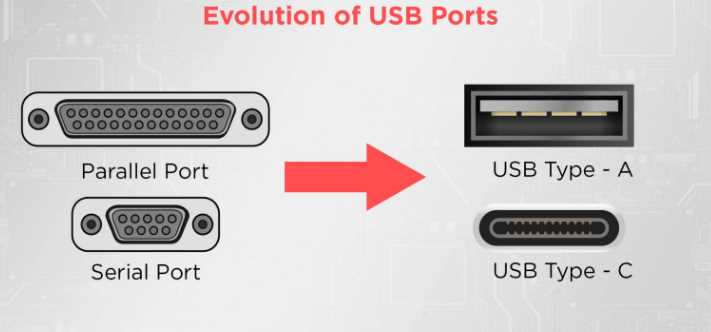 Использование командной строки для выявления активного USB-порта