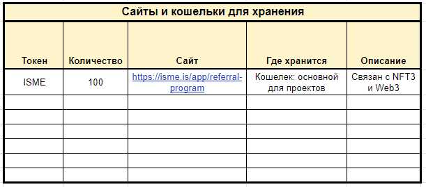 Рекомендации по безопасному управлению блокировками