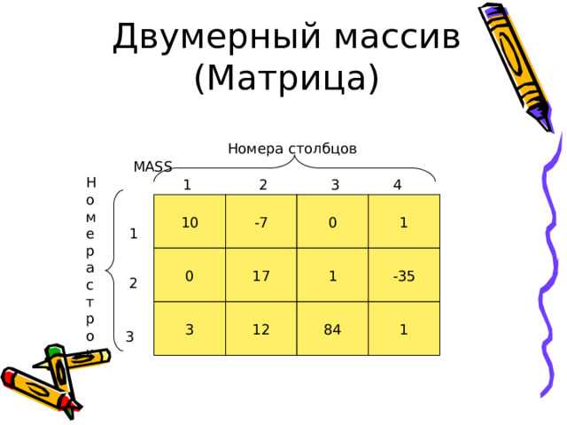 Проверка квадратной матрицы в Python