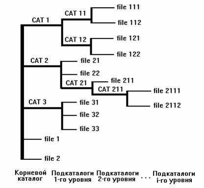 Определение файловой системы корня через команду mount