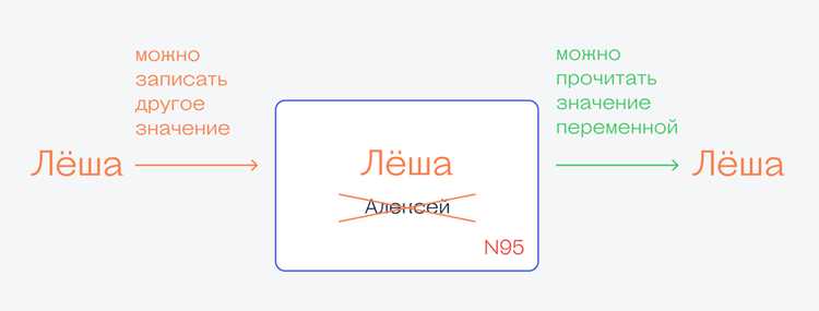 Определение типов коллекций: list, tuple, dict, set