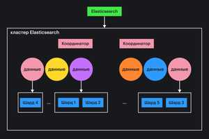 Определение версии через интерфейс Kibana